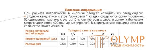 15.2. Применение нового поколения кирпича при реконструкции