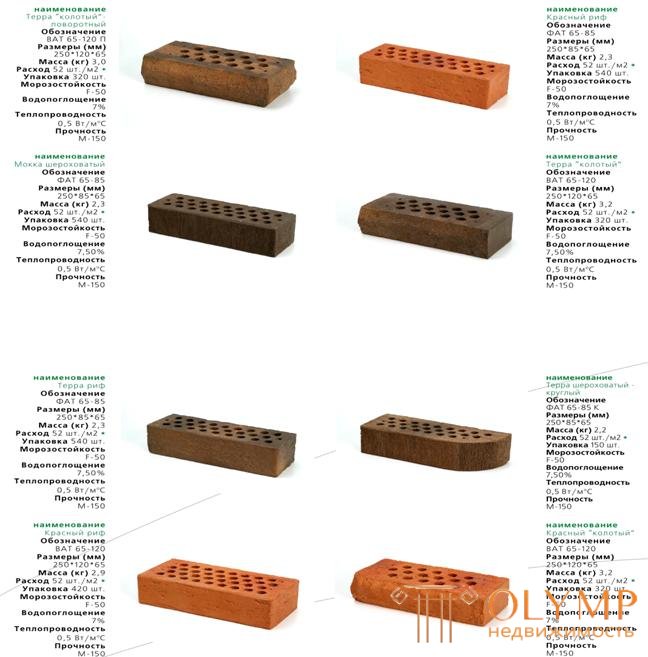 15.2. Применение нового поколения кирпича при реконструкции
