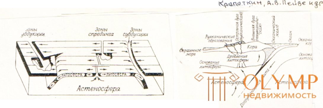 Сейсмические явления Землетрясение, Мегаземлетрясение, правила поведения при землетрясениях,Моретрясение (цунами) Сейсмостойкое строительство