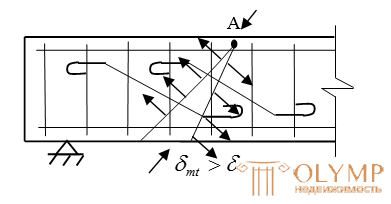   Calculation of bent elements on the shear force.  Plot of materials.  Examples 