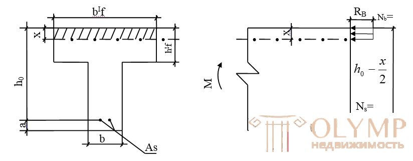   Calculation of the bent elements of the T-section. 