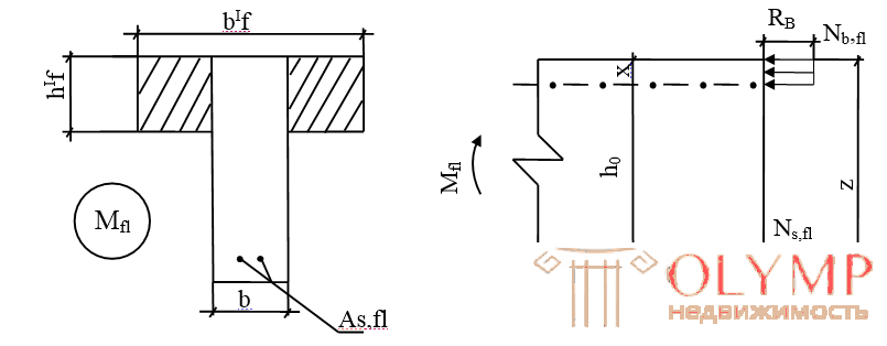   Calculation of the bent elements of the T-section. 