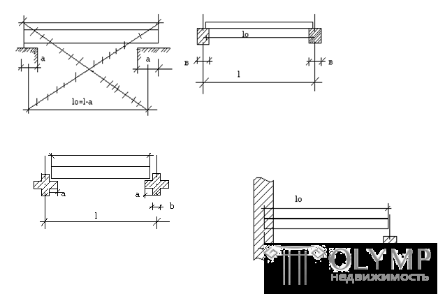   Designing panels.  Calculation panel.  Example 