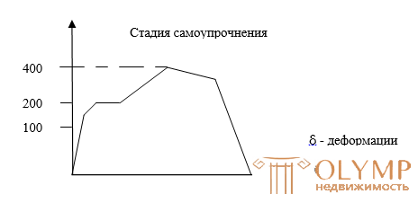 Металлические конструкции. Основные свойства и работа материалов, применяемых в строительных металлических конструкциях.СТАЛИ