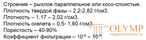 Физические свойства ила