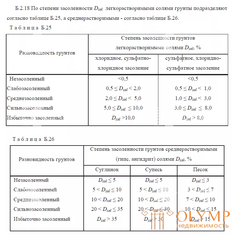 Определение степени засоленности грунта