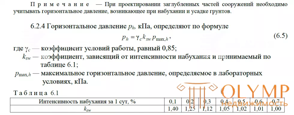 Горизонтальное давление на заглубленный фундамент при набухающих грунтах