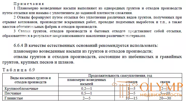 Структурно-неустойчивые грунты - Насыпные грунты для фундамента