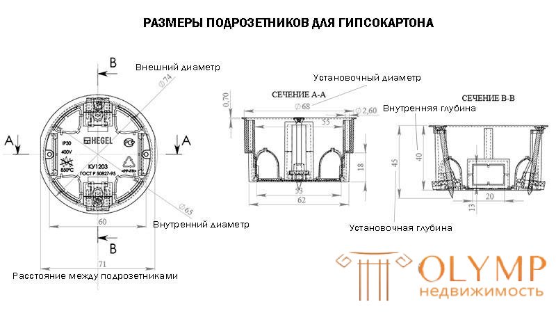 Установка подрозетника и розетки в гипсокартон кратко-Портал...