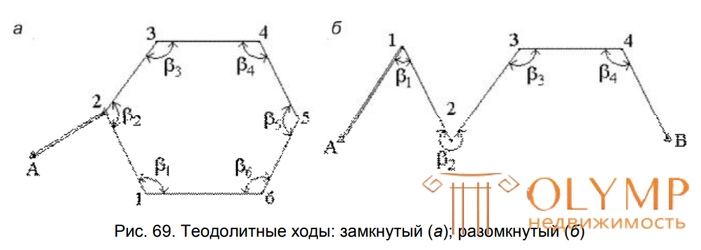 Схема съемочного обоснования